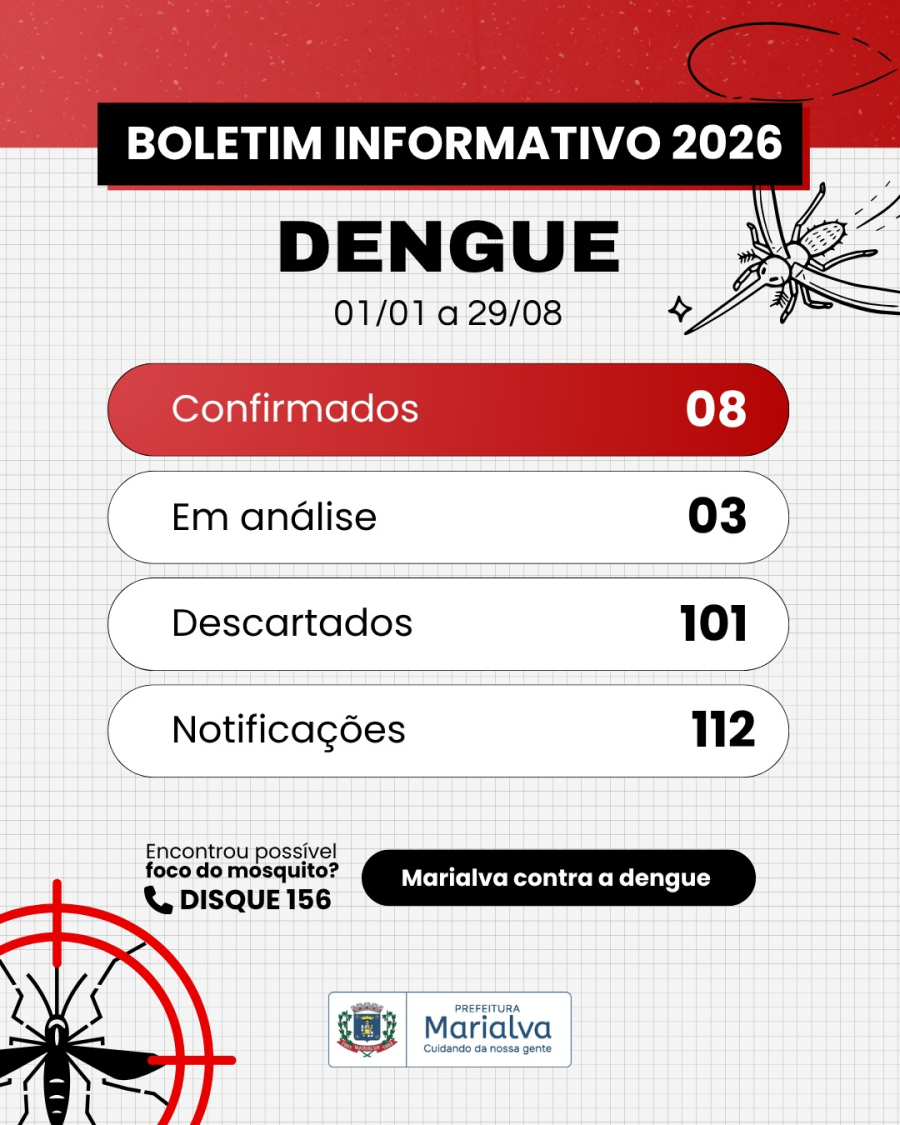 Marialva divulga boletim epidemiológico da dengue referente às primeiras 34 semanas de 2026